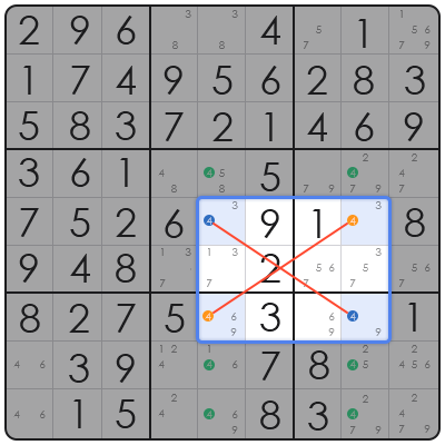 tricks for sudoku